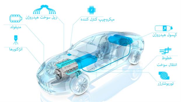 استون مارتین پاک
